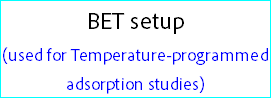 BET setup
(used for Temperature-programmed adsorption studies)